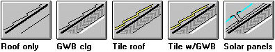 Roof dead loads